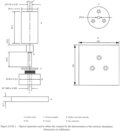 bp2012_v5_47_12_[appendix_xii_b]_3_annex_revised_texts_ep7-3 2929intrinsicdissolution_1_2012_70_fig.png